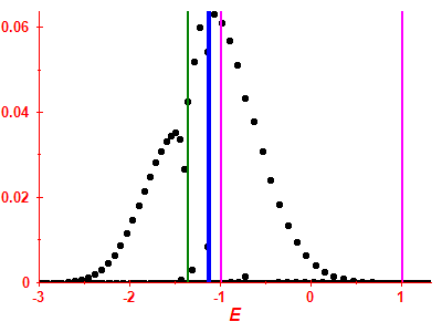 Strength function